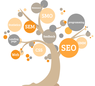 internet marketing and SEO services